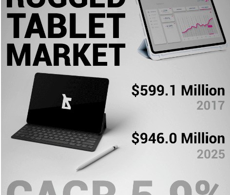 Choosing the Right Rugged Tablet for Your Business Needs